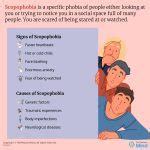 scopophobia meaning|Understanding Scopophobia: Causes, Symptoms, and Coping。